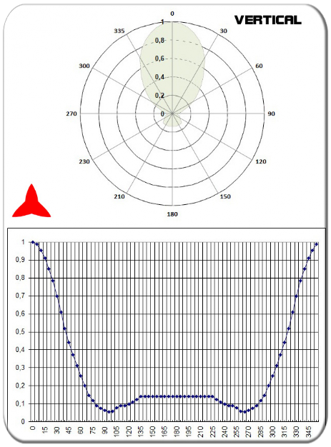 vertical diagram directional antenna yagi 2 elements vhf 150-300MHz PROTEL