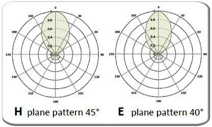 horizontal vertical diagrams directional yagi antenna ARYCKM-E-1213XA4345 430-450Mhz