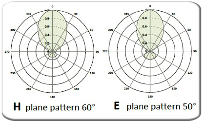 horizontal vertical diagrams directional yagi antenna ARYCKM-E-610XA4345 430-450M