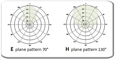 horizontal vertical diagram Yagi directional antenna Protel ARYCKM-A-25X